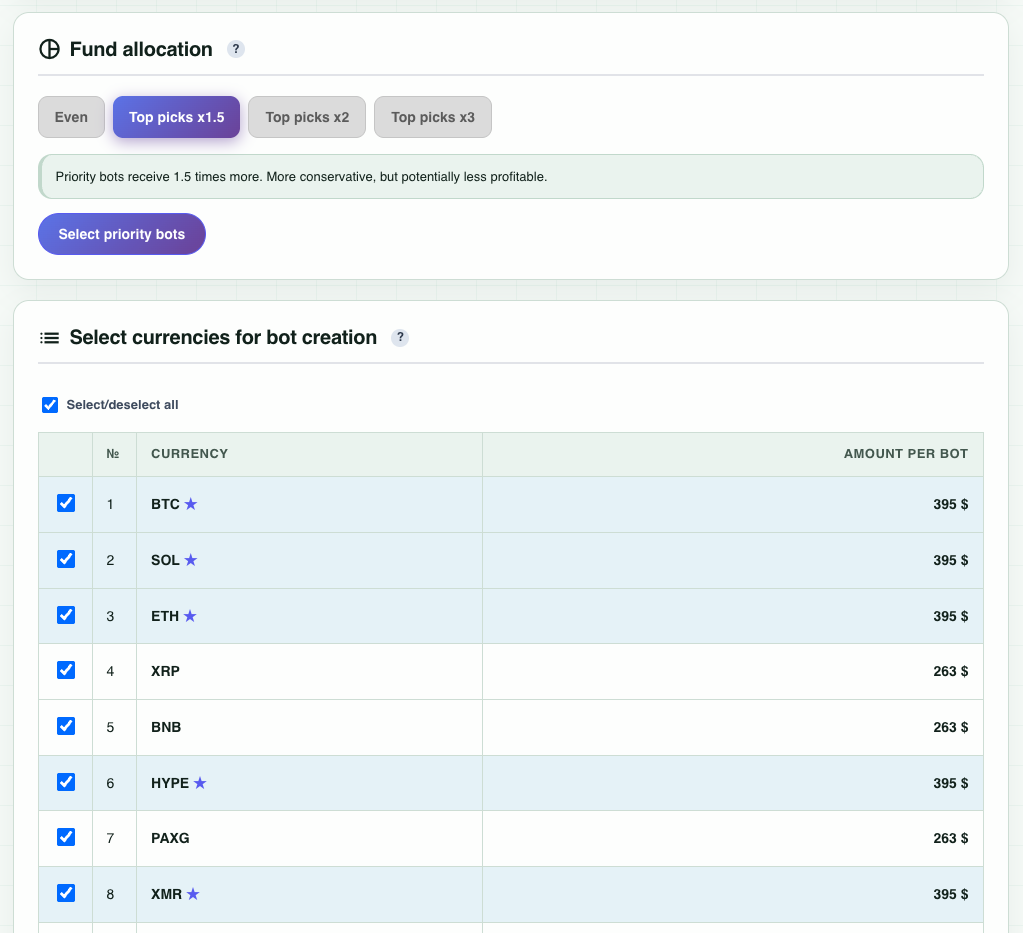 Bot Wizard fund allocation and currency selection with priority bots
