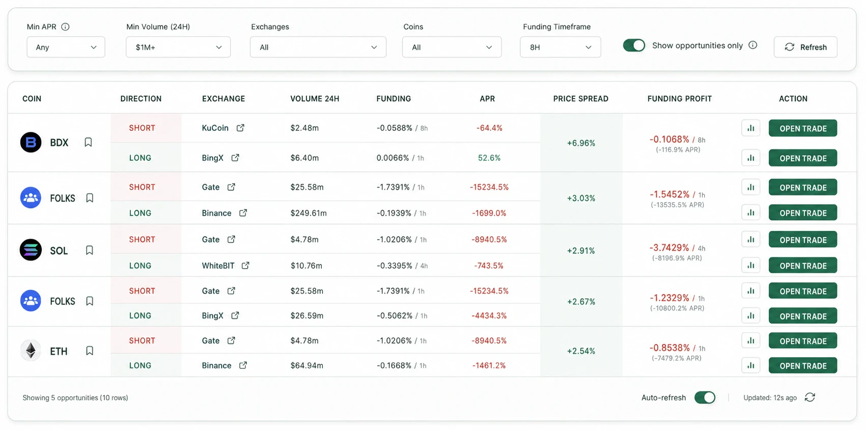 Elixo Bots arbitrage table with filters, spreads, funding and trade actions