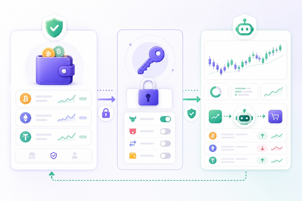 Secure API connection diagram: money stays on the exchange, API key is trading-only, withdrawals are disabled