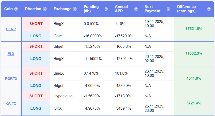 Funding table example