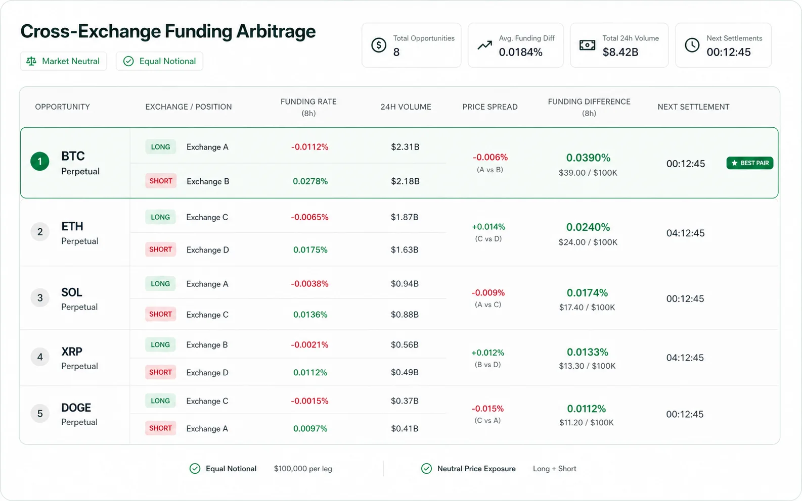 Cross-Exchange Arbitrage