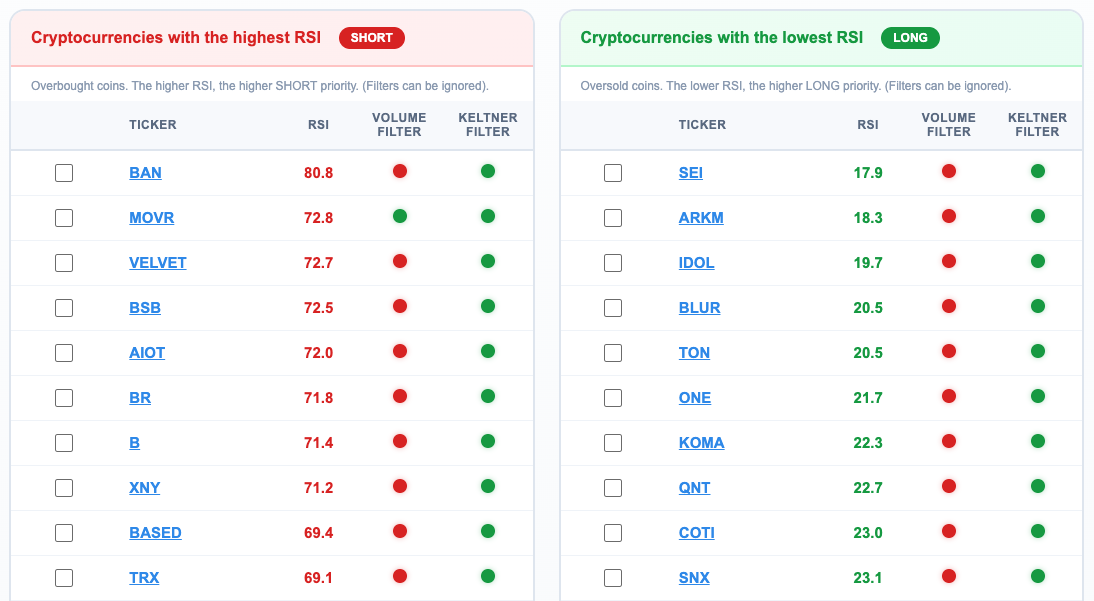 Pair Trading