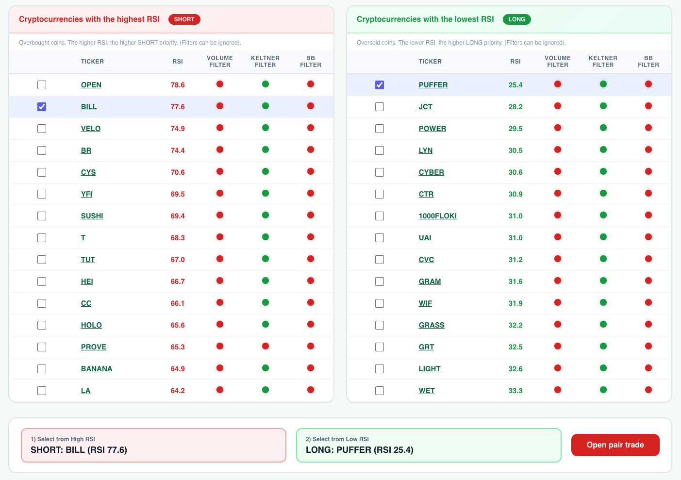 Pair Trading table with high-RSI SHORT candidates and low-RSI LONG candidates