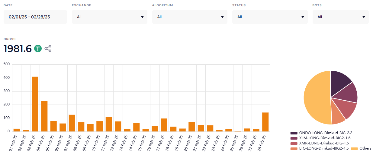 Elixo Bots trading statistics for period 3